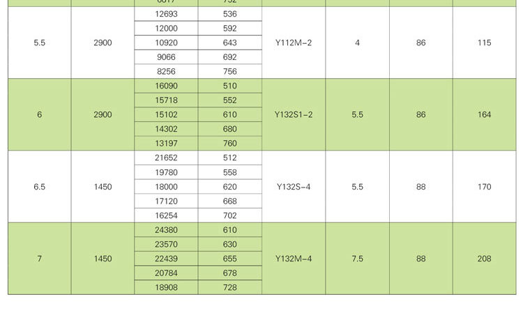 如何調(diào)節(jié)消防排煙風機？